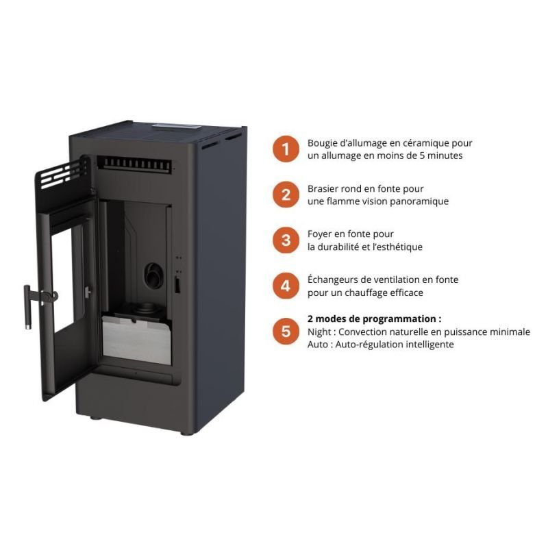 Poêle à granulés étanche fonte – FIREMATIC BR12 10.3 kW – Image 3