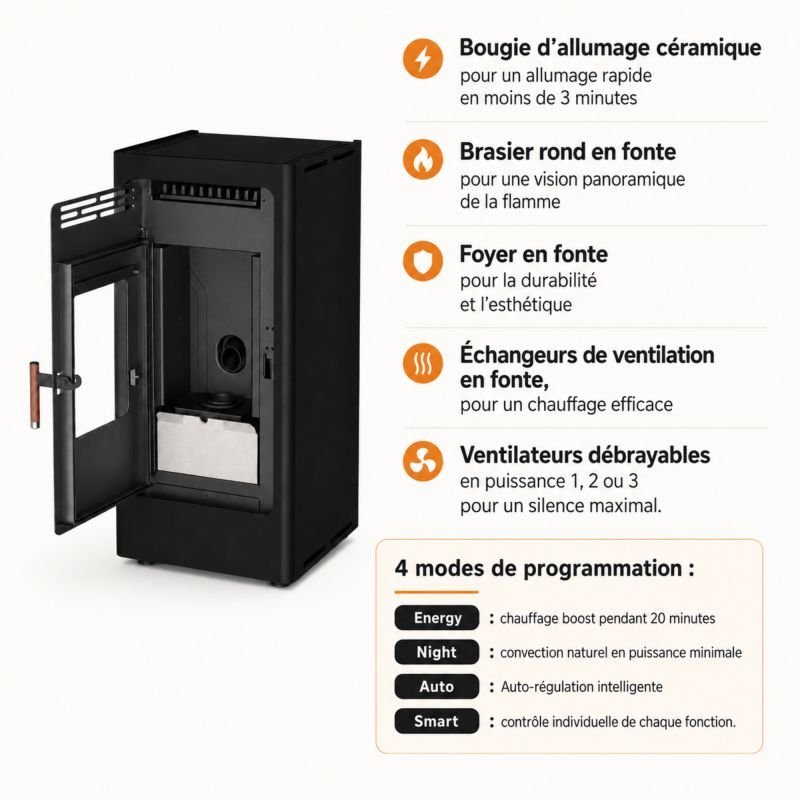 Poêle à granulés silencieux étanche fonte – FIREMATIC BR9 PREMIUM 8 kW – Image 3